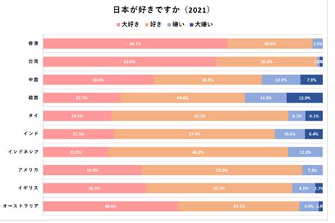 日本が嫌いな国|日本は何位？世界で最も嫌われている国TOP20【海。